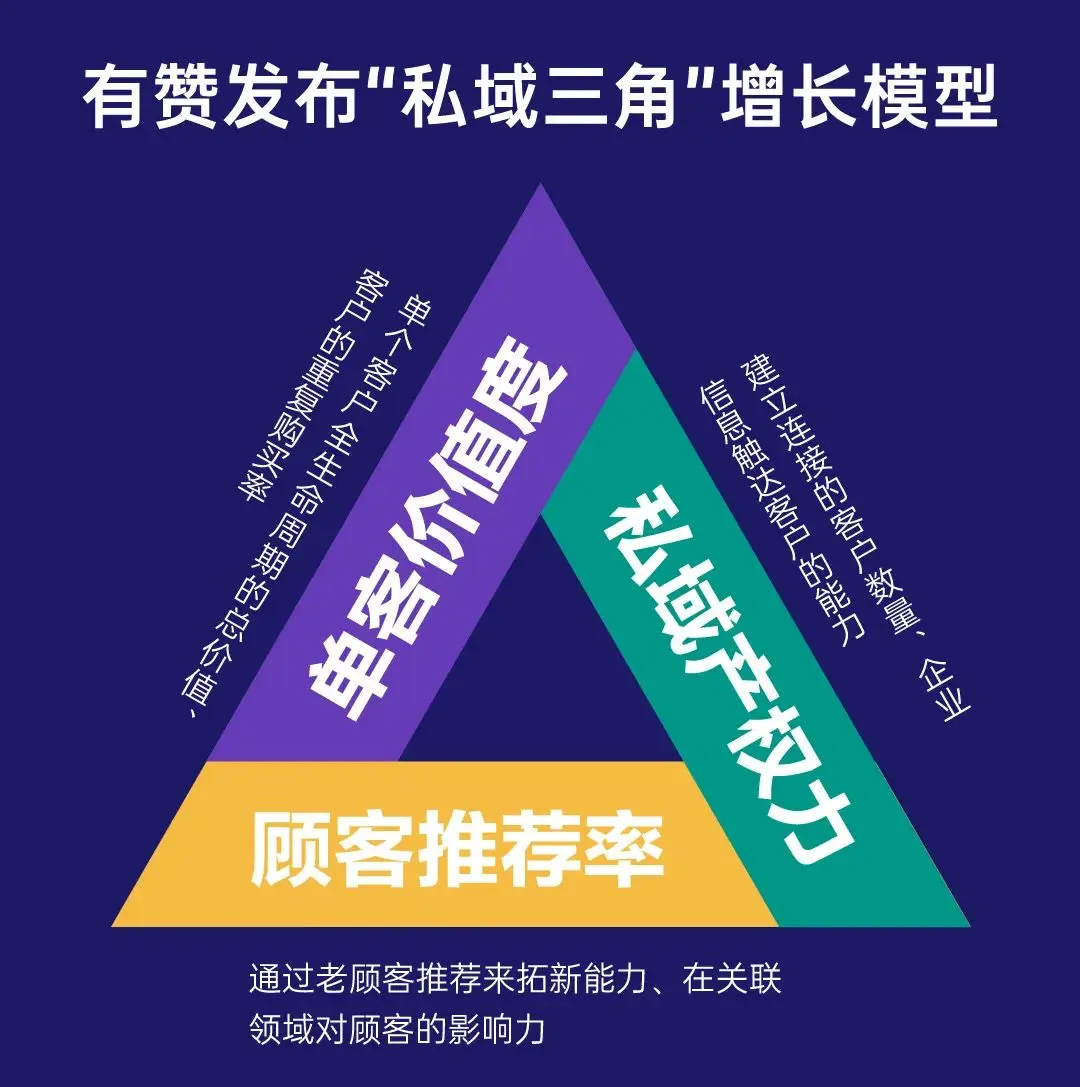 什么是利润回流 快手什么是刷回流