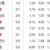 竞彩足球彩店有多少利润