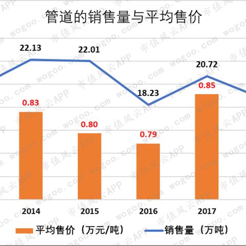 伟星新材：公司直接涉及“以旧换新”“家装补贴”等政策的品类较少