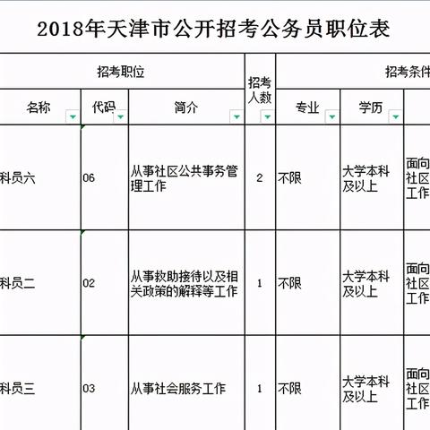 【天津18k工资】长尾关键词有什么