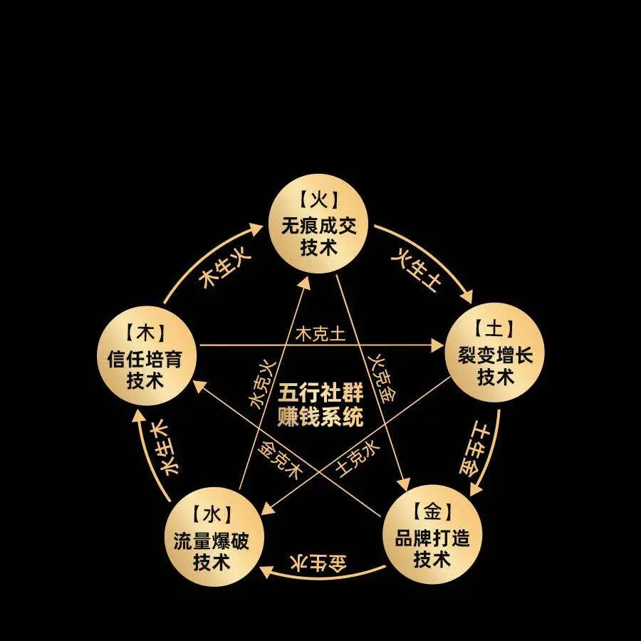 大家为什么会看我们的社群 快手为什么不会看