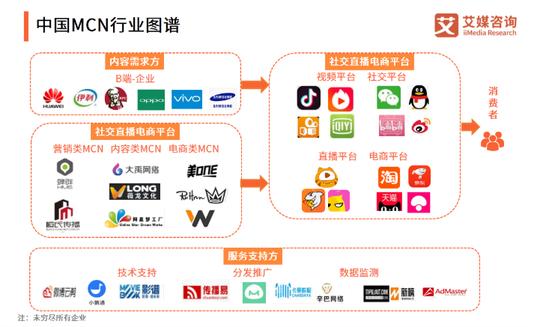 想要找抖音代运营机构，看好这5点很重要