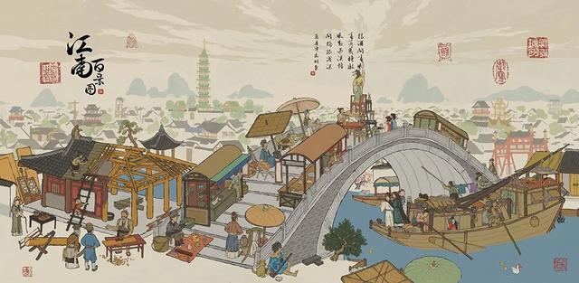 《清明上河图》描绘的是哪个城市的生活情景