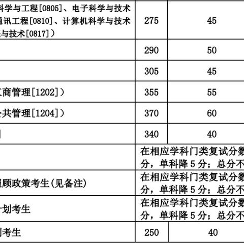 兰州大学各专业分数线的相关长尾关键词有哪些