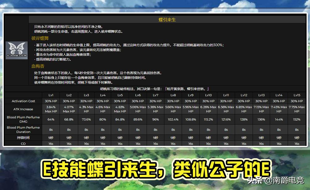原神天赋等级怎么加三（一个天赋突破满需要多少材料）