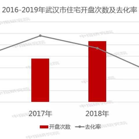 武汉市房子销量怎么样啊