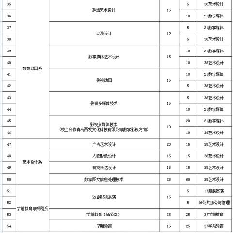 2022河南单招推迟了吗？