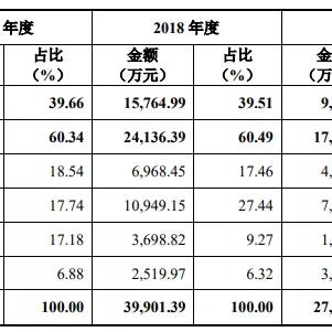 台湾跨境电商要卖什么产品 的拓展长尾关键词有哪些 
