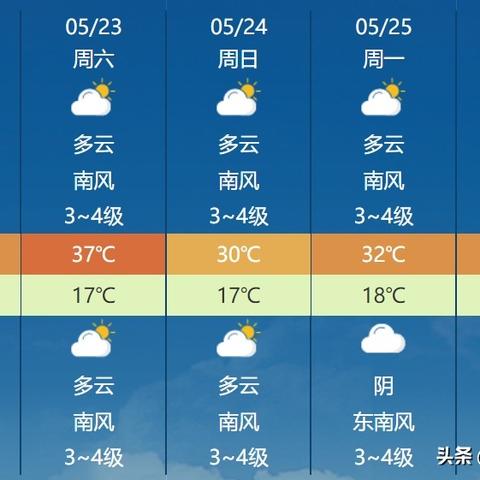 河南商丘气象台预报天气的相关长尾关键词有哪些
