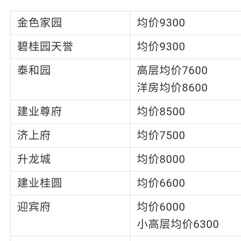 河南省济源市房价的相关长尾关键词有哪些