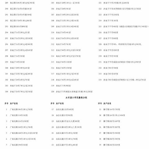 兰州各区小学划片查询的相关长尾关键词有哪些