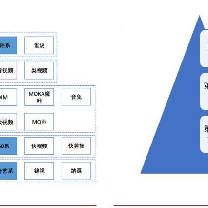 快手刷人气软件的长尾关键词有什么
