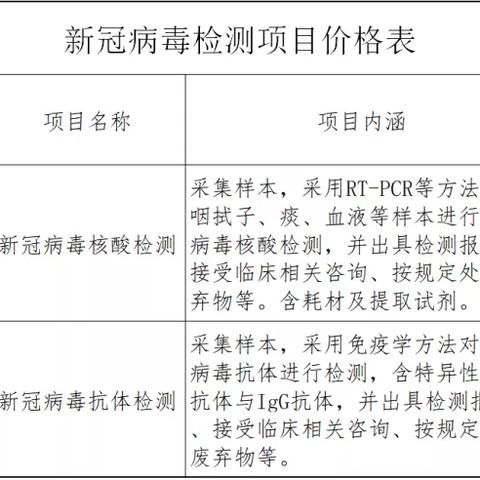 福建省病毒怎么样
