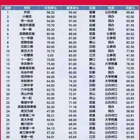 武汉市中考第一天考什么