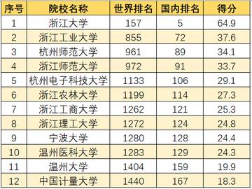2025年ABC大学排行：浙江高校的璀璨明珠