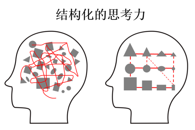 学霸的记忆力都是锻炼出来的