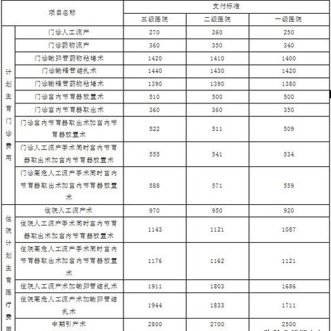 江苏苏州常熟流产怎么报销