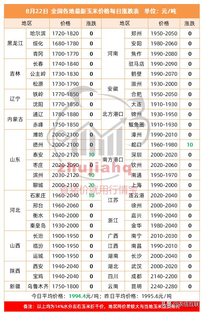 吉林新增1730例本土确诊病例
 ,吉林新增1730例本土确诊病例多少