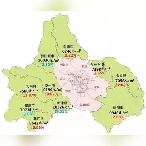 成都市11月房价走势图的长尾关键词有哪些