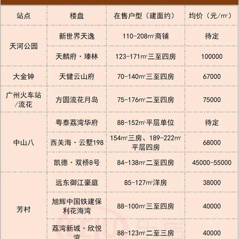 广州市有多少个地铁线