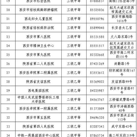 西安市医保社保卡怎么办