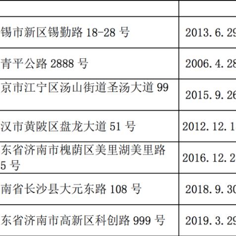 济南奥莱新店开业相关长尾关键词有哪些