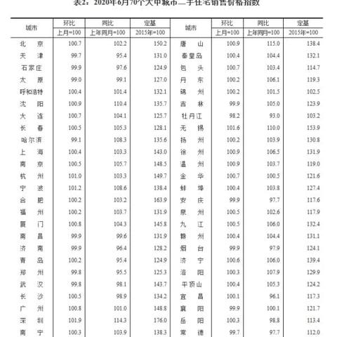 【天津今日房价】2025年6月3日天津房价是多少