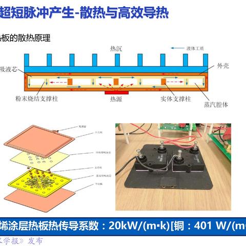 重庆大学姚陈果教授的长尾关键词有什么