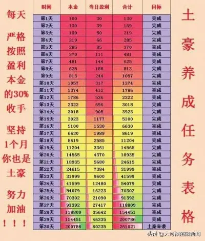 怎样空手赚100万 怎样赚100万