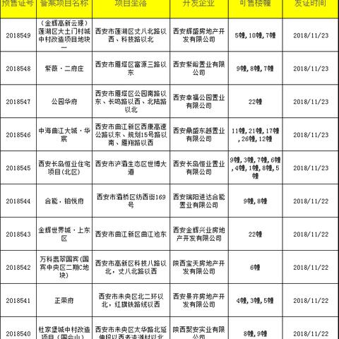 西安市正荣府怎么样
