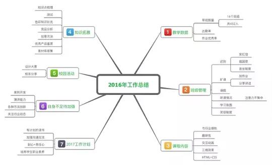 一文提升你的逻辑思维能力，练就结构化思维，学会工具使用