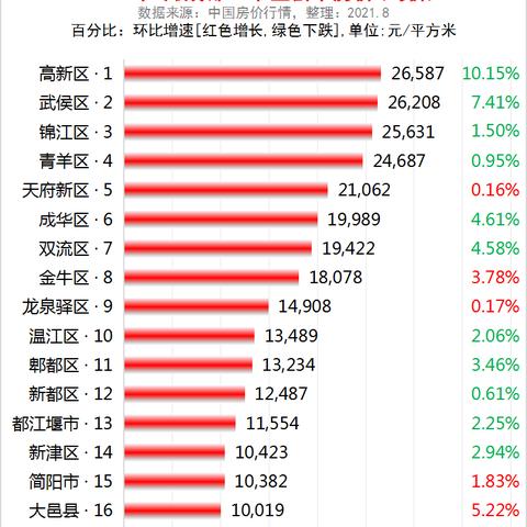 疫情成都市最新房价的长尾关键词有哪些