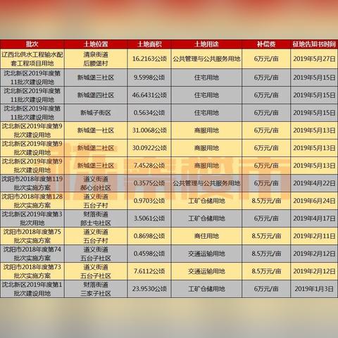 沈阳市离哪个市近一些呢