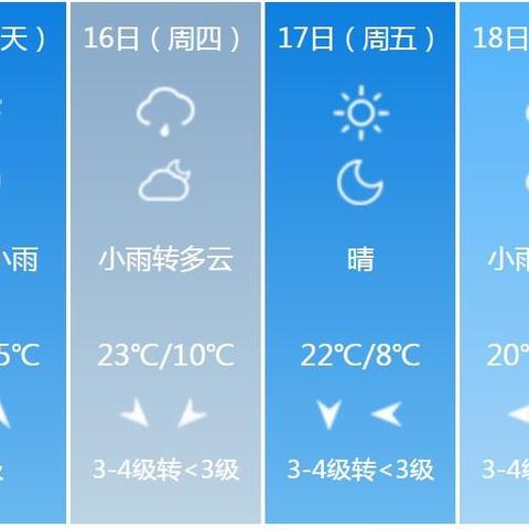 【河南未来7天天气预报】河南未来一周天气情况