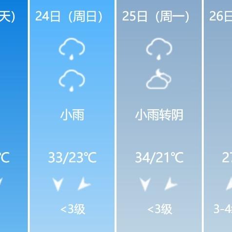【桂林未来15天天气预报】桂林未来15天气情况查询
