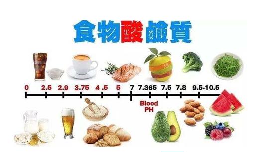 以后买菜不用再看酸碱了，这个理论创始人被罚了7亿