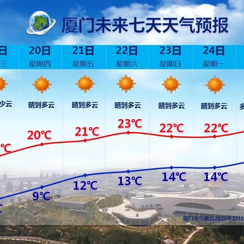 【厦门未来30天天气预报】厦门未来一个月天气情况查询