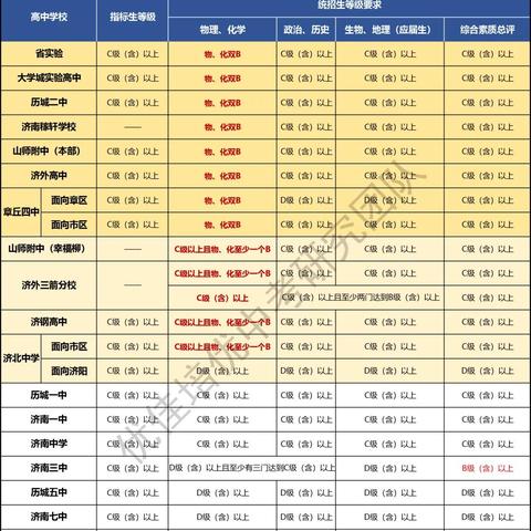 济南市小升初考哪些科目