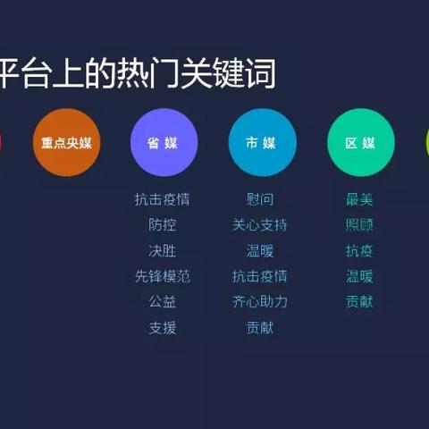从云南昆明到广东佛山市的长尾关键词有哪些