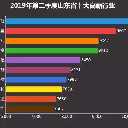 济南市典当行哪个好