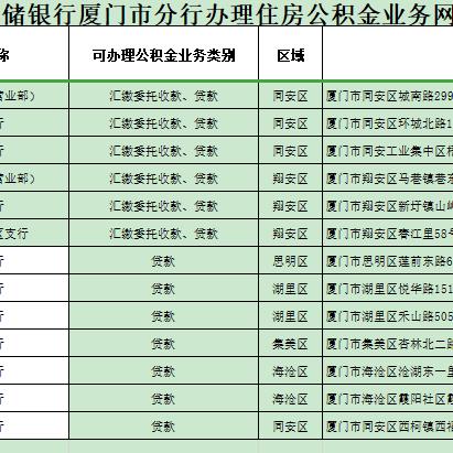 厦门公积金中心网站的相关长尾关键词有哪些