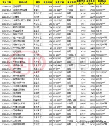 成都市马可公馆房价走势的长尾关键词有什么