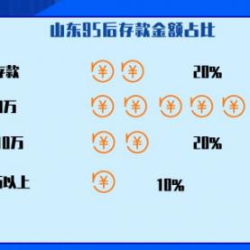 临沂市贷款买房首付的长尾关键词有哪些