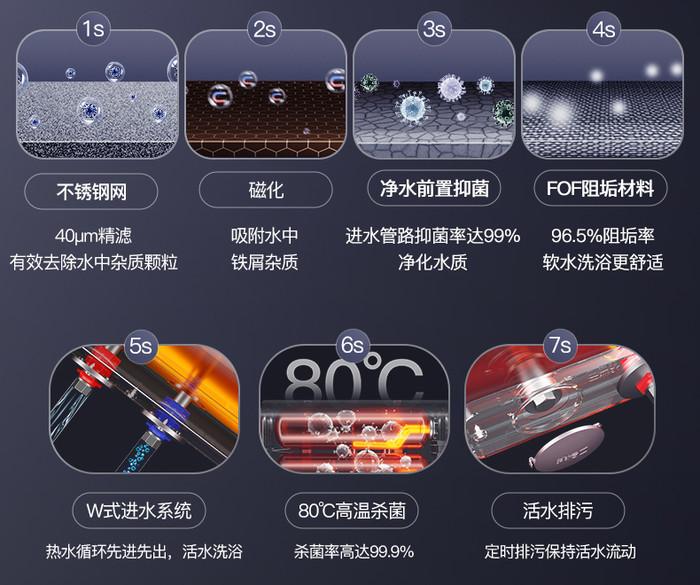 热水器内部的铁锈怎么处理