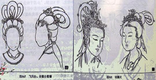 古代女子发髻图鉴：朝云近香髻、凌虚髻…原来古发髻这么多学问