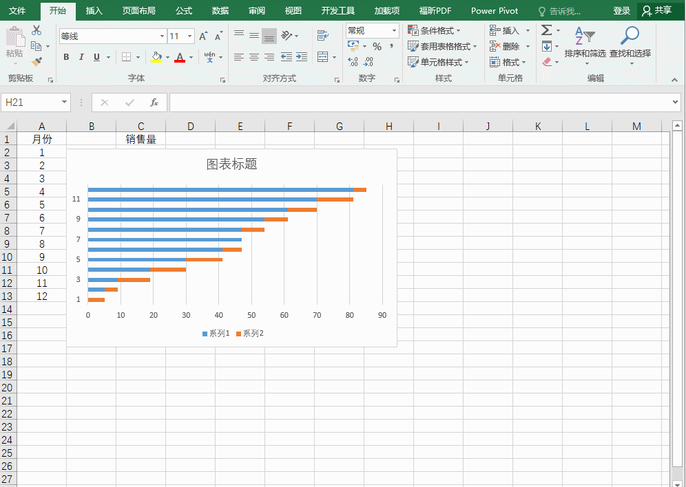 excel图表美化技巧：巧用图表变形制作阶梯图，更显趋势变化