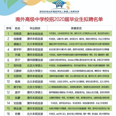 临沂市清北2020的长尾关键词有哪些