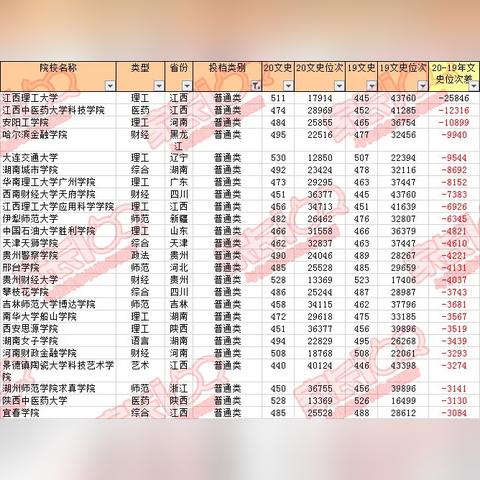 哈尔滨二本的大学有哪些？