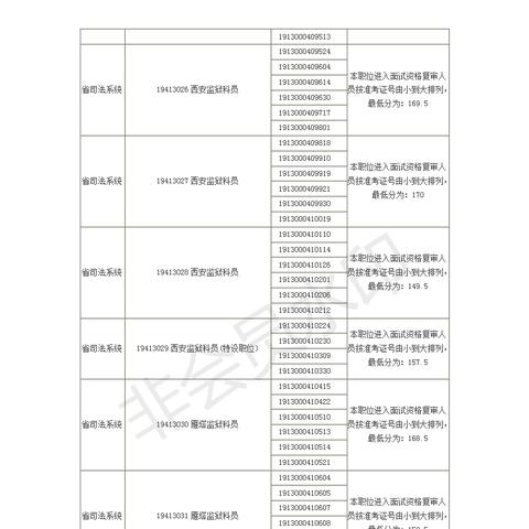 西安市公务员局网相关长尾关键词有哪些