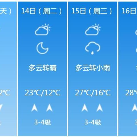 【河南未来7天天气预报】河南未来一周天气情况